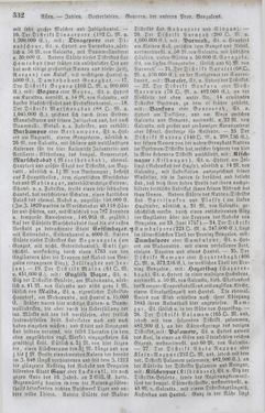 Image of the Page - 332 - in Neueste Erdbeschreibung und Staatenkunde - oder geographisch - statistisch - historischs Handbuch