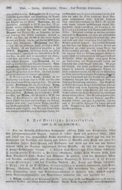 Image of the Page - 386 - in Neueste Erdbeschreibung und Staatenkunde - oder geographisch - statistisch - historischs Handbuch