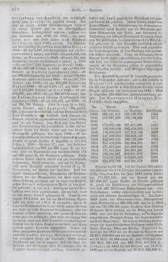 Image of the Page - 472 - in Neueste Erdbeschreibung und Staatenkunde - oder geographisch - statistisch - historischs Handbuch