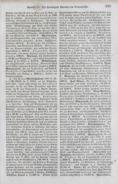 Image of the Page - 615 - in Neueste Erdbeschreibung und Staatenkunde - oder geographisch - statistisch - historischs Handbuch