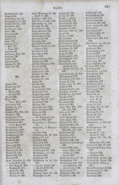 Bild der Seite - 927 - in Neueste Erdbeschreibung und Staatenkunde - oder geographisch - statistisch - historischs Handbuch