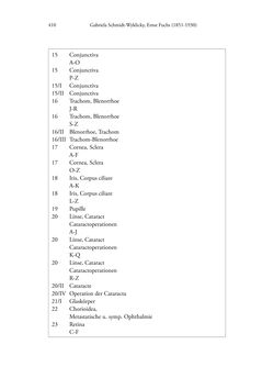 Image of the Page - 410 - in Ernst Fuchs (1851-1930) - und die Weltgeltung der Wiener Ophthalmologischen Schule um 1900