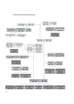 Image of the Page - 12 - in Erica Tietze-Conrat - Tagebücher, Volume III: Register und Anhang