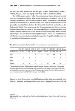 Bild der Seite - 246 - in Existentialismus in Österreich - Kultureller Transfer und literarische Resonanz