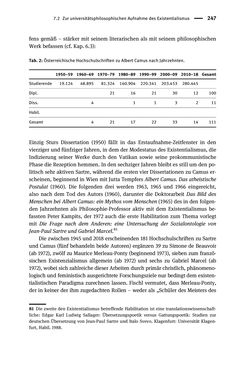 Bild der Seite - 247 - in Existentialismus in Österreich - Kultureller Transfer und literarische Resonanz