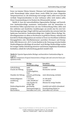 Bild der Seite - 146 - in ExtremA 2019 - Aktueller Wissensstand zu Extremereignissen alpiner Naturgefahren in Österreich