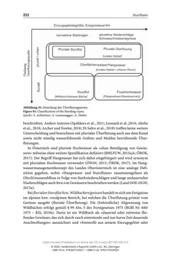 Image of the Page - 252 - in ExtremA 2019 - Aktueller Wissensstand zu Extremereignissen alpiner Naturgefahren in Österreich