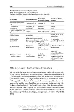 Image of the Page - 292 - in ExtremA 2019 - Aktueller Wissensstand zu Extremereignissen alpiner Naturgefahren in Österreich