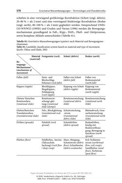 Image of the Page - 370 - in ExtremA 2019 - Aktueller Wissensstand zu Extremereignissen alpiner Naturgefahren in Österreich
