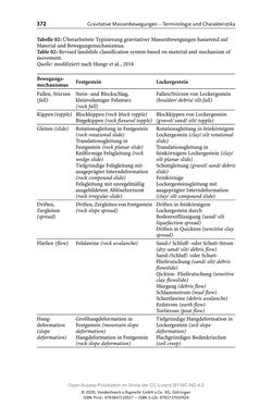 Bild der Seite - 372 - in ExtremA 2019 - Aktueller Wissensstand zu Extremereignissen alpiner Naturgefahren in Österreich