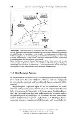 Image of the Page - 378 - in ExtremA 2019 - Aktueller Wissensstand zu Extremereignissen alpiner Naturgefahren in Österreich