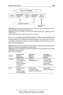 Bild der Seite - 379 - in ExtremA 2019 - Aktueller Wissensstand zu Extremereignissen alpiner Naturgefahren in Österreich