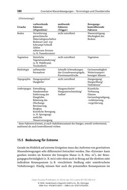 Bild der Seite - 380 - in ExtremA 2019 - Aktueller Wissensstand zu Extremereignissen alpiner Naturgefahren in Österreich