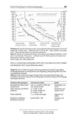 Image of the Page - 389 - in ExtremA 2019 - Aktueller Wissensstand zu Extremereignissen alpiner Naturgefahren in Österreich