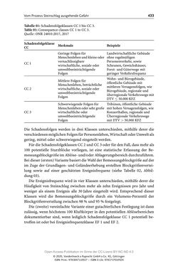 Bild der Seite - 433 - in ExtremA 2019 - Aktueller Wissensstand zu Extremereignissen alpiner Naturgefahren in Österreich