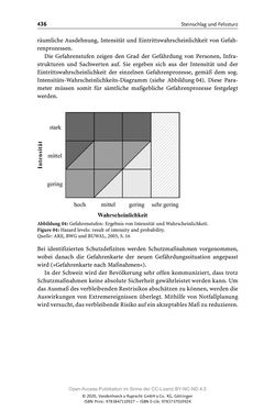 Image of the Page - 436 - in ExtremA 2019 - Aktueller Wissensstand zu Extremereignissen alpiner Naturgefahren in Österreich