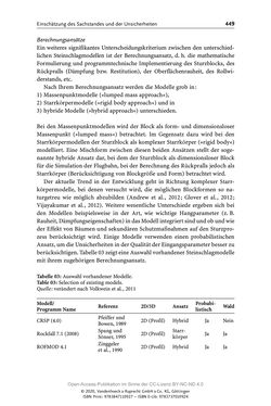 Image of the Page - 449 - in ExtremA 2019 - Aktueller Wissensstand zu Extremereignissen alpiner Naturgefahren in Österreich