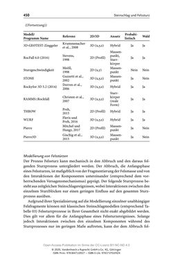 Image of the Page - 450 - in ExtremA 2019 - Aktueller Wissensstand zu Extremereignissen alpiner Naturgefahren in Österreich
