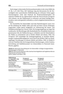 Image of the Page - 628 - in ExtremA 2019 - Aktueller Wissensstand zu Extremereignissen alpiner Naturgefahren in Österreich