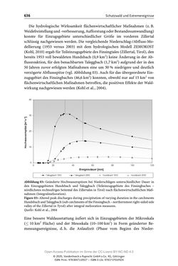 Image of the Page - 636 - in ExtremA 2019 - Aktueller Wissensstand zu Extremereignissen alpiner Naturgefahren in Österreich