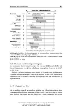 Image of the Page - 643 - in ExtremA 2019 - Aktueller Wissensstand zu Extremereignissen alpiner Naturgefahren in Österreich