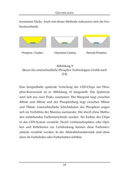 Image of the Page - 18 - in Farbmessung an LED-Systemen
