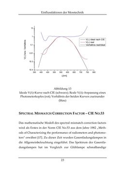 Image of the Page - 23 - in Farbmessung an LED-Systemen