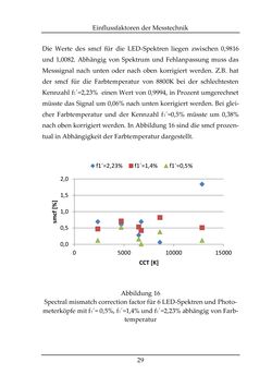 Image of the Page - 29 - in Farbmessung an LED-Systemen