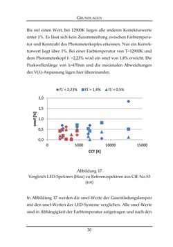 Image of the Page - 30 - in Farbmessung an LED-Systemen