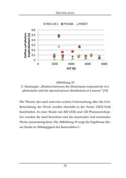 Image of the Page - 32 - in Farbmessung an LED-Systemen