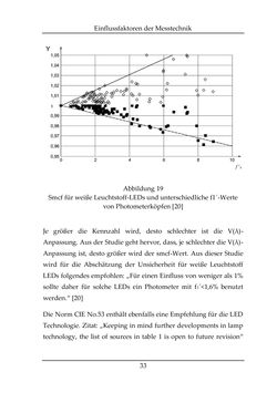 Image of the Page - 33 - in Farbmessung an LED-Systemen