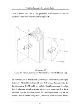 Image of the Page - 41 - in Farbmessung an LED-Systemen