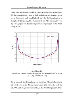 Bild der Seite - 57 - in Farbmessung an LED-Systemen