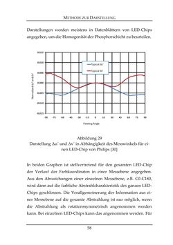 Image of the Page - 58 - in Farbmessung an LED-Systemen