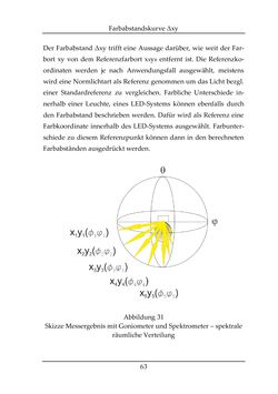 Image of the Page - 63 - in Farbmessung an LED-Systemen