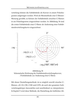 Bild der Seite - 66 - in Farbmessung an LED-Systemen