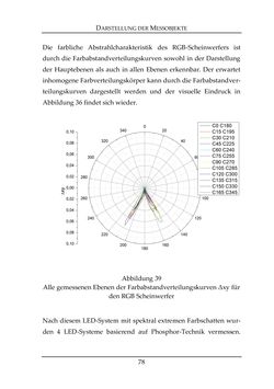 Image of the Page - 78 - in Farbmessung an LED-Systemen