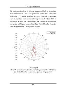 Image of the Page - 81 - in Farbmessung an LED-Systemen