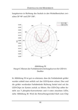 Image of the Page - 90 - in Farbmessung an LED-Systemen