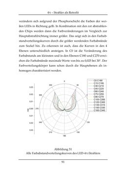 Image of the Page - 91 - in Farbmessung an LED-Systemen