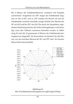 Bild der Seite - 96 - in Farbmessung an LED-Systemen