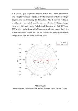 Image of the Page - 99 - in Farbmessung an LED-Systemen