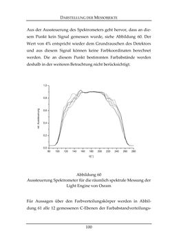 Bild der Seite - 100 - in Farbmessung an LED-Systemen