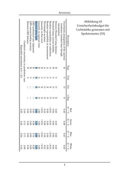Bild der Seite - f - in Farbmessung an LED-Systemen