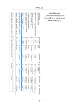 Image of the Page - g - in Farbmessung an LED-Systemen