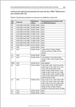 Bild der Seite - 205 - in Die Familien-Fideikommissbibliothek des Hauses Habsburg-Lothringen 1835–1918 - Metamorphosen einer Sammlung