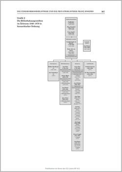 Image of the Page - 367 - in Die Familien-Fideikommissbibliothek des Hauses Habsburg-Lothringen 1835–1918 - Metamorphosen einer Sammlung