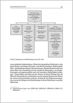 Bild der Seite - 445 - in Die Familien-Fideikommissbibliothek des Hauses Habsburg-Lothringen 1835–1918 - Metamorphosen einer Sammlung