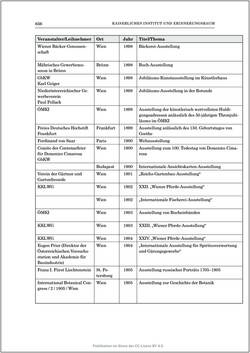 Bild der Seite - 656 - in Die Familien-Fideikommissbibliothek des Hauses Habsburg-Lothringen 1835–1918 - Metamorphosen einer Sammlung