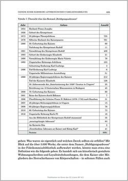 Image of the Page - 835 - in Die Familien-Fideikommissbibliothek des Hauses Habsburg-Lothringen 1835–1918 - Metamorphosen einer Sammlung